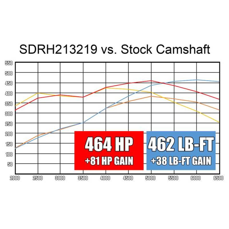 SDPC "Stage 1" Camshaft Kit for Gen III Hemi