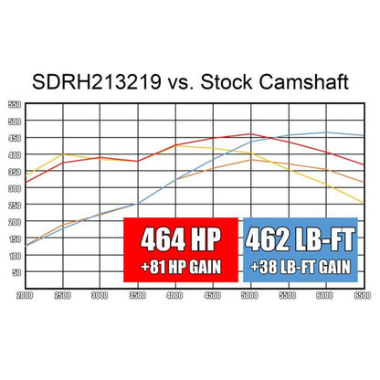 SDPC "Stage 1" Camshaft Kit for Gen III Hemi