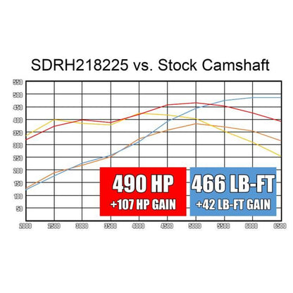 SDPC "Stage 2" Camshaft Kit for Gen III Hemi