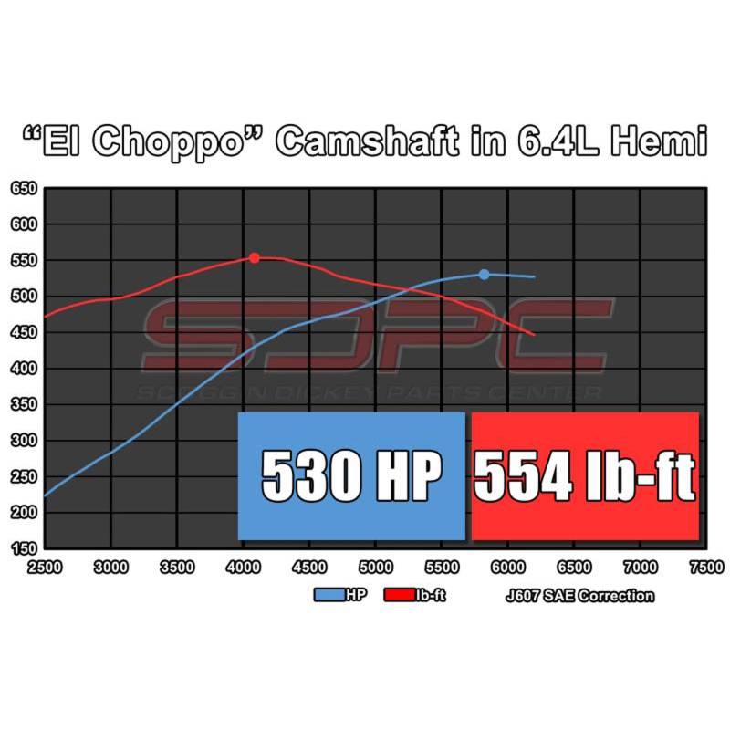 SDPC "El Choppo" Camshaft Kit for Gen III Hemi