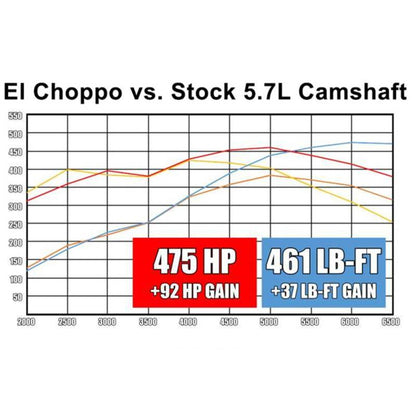 SDPC "El Choppo" Camshaft Kit for Gen III Hemi