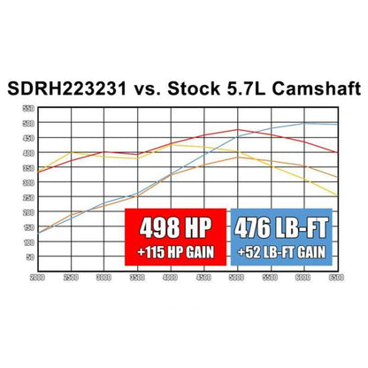 SDPC "Stage 3" Camshaft Kit for Gen III Hemi