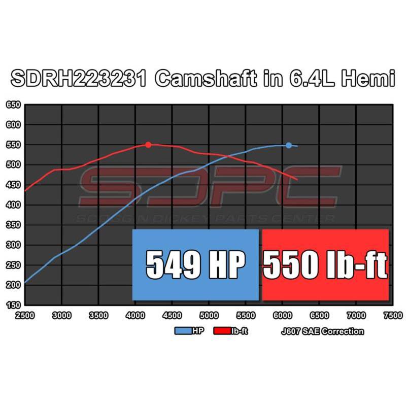SDPC "Stage 3" Camshaft Kit for Gen III Hemi