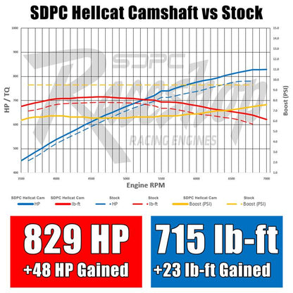 SDPC "Reaper" Hellcat Camshaft Kit